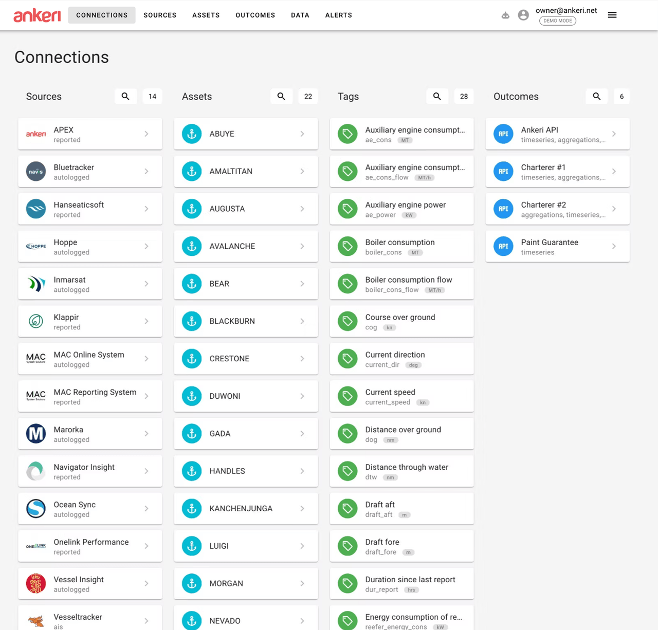 screenshots--dch-overview