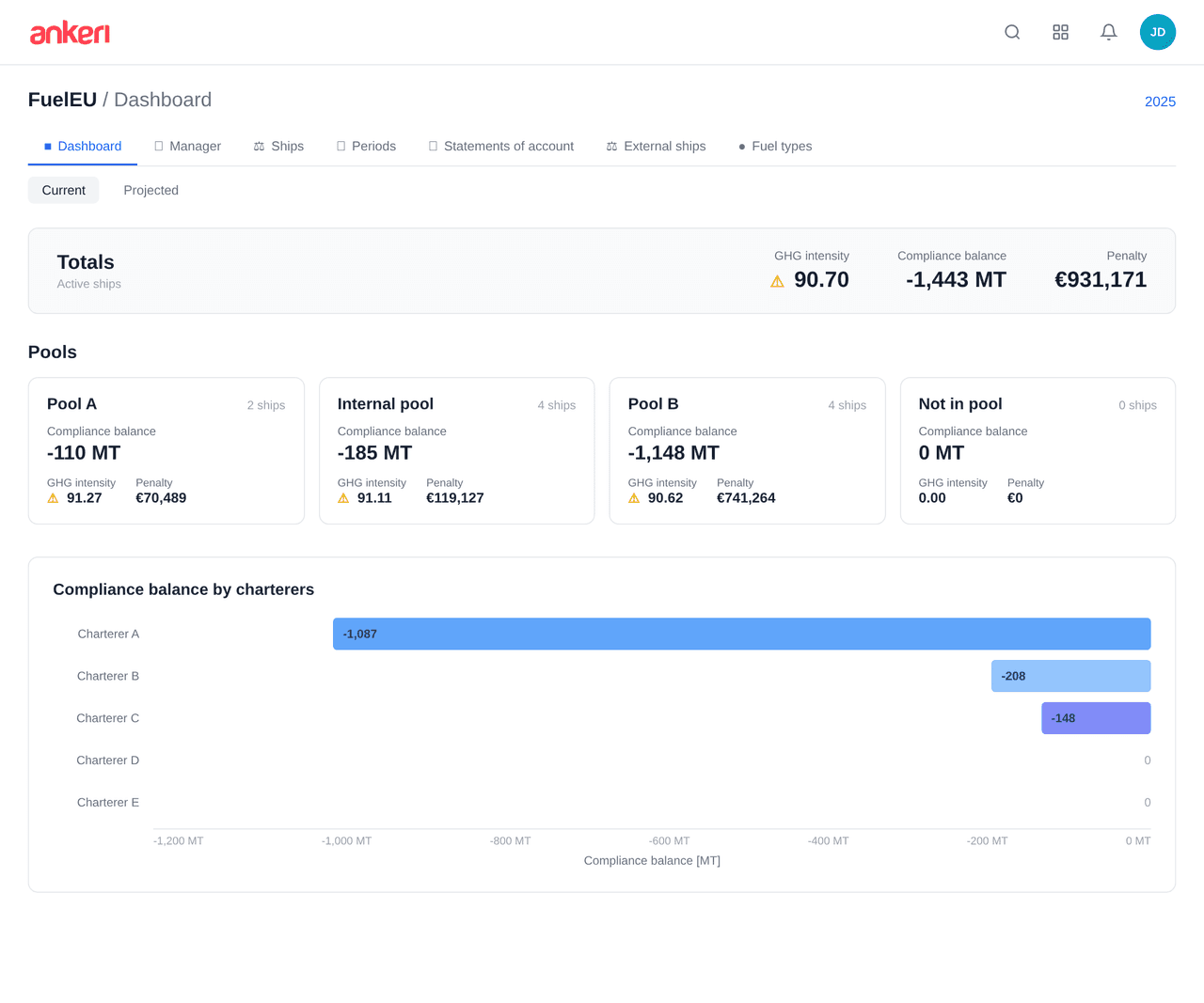 screenshots--live-operations-fueleu
