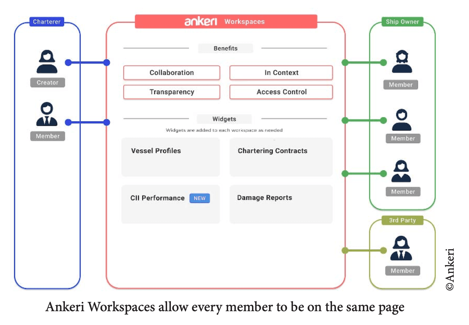 posts--better-communication-better-cii-management-1