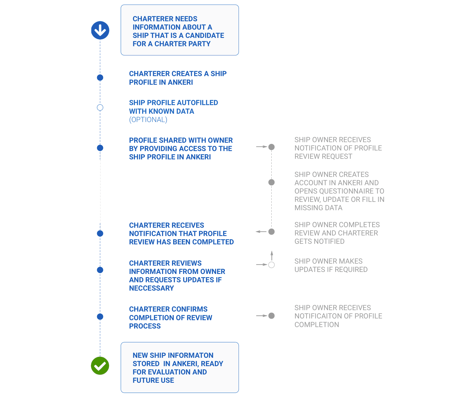 posts--chartering-questionnaires-should-be-working-in-your-favour-1