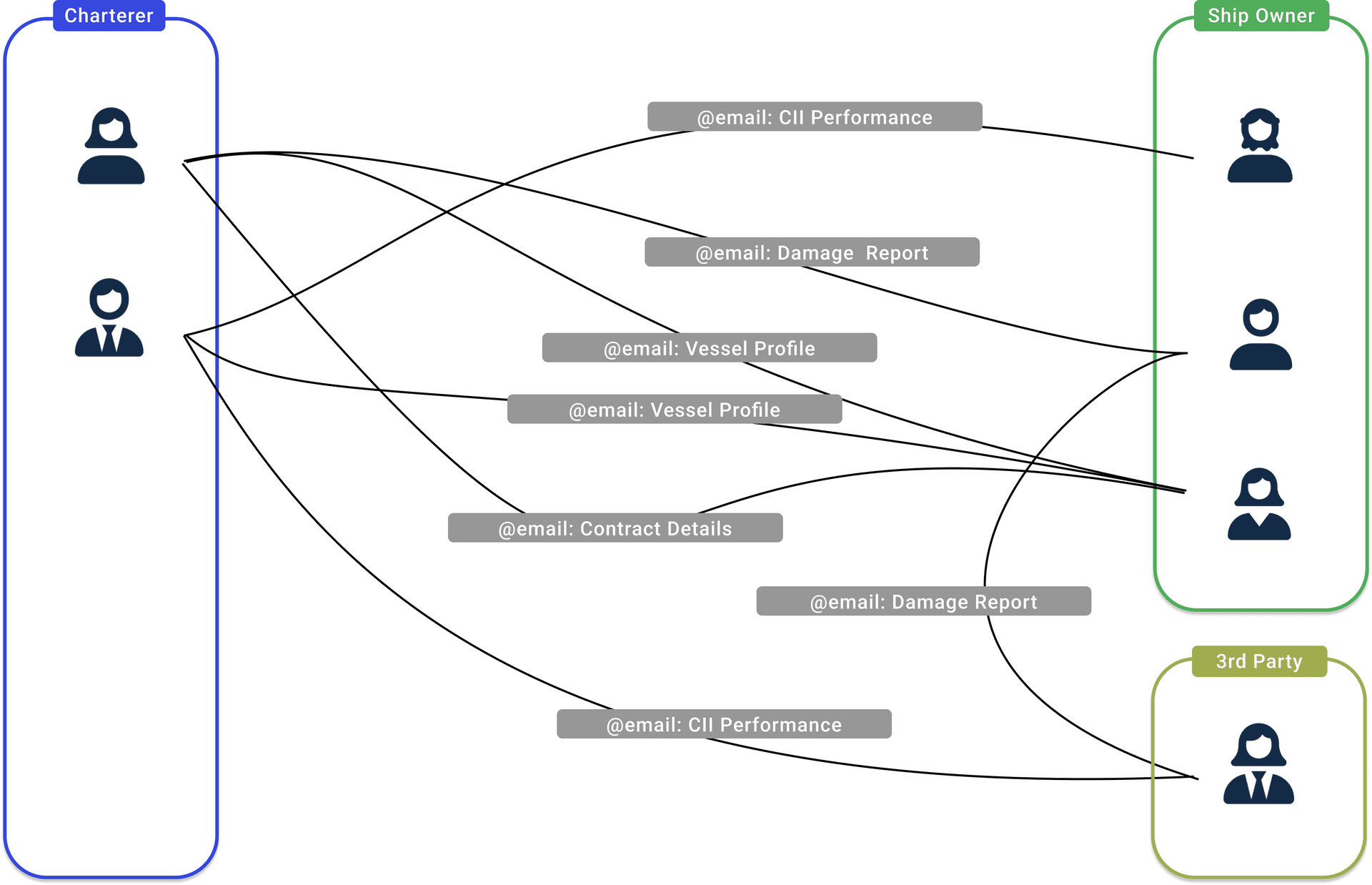posts--finding-better-ways-to-collaborate-across-silos-in-shipping-2