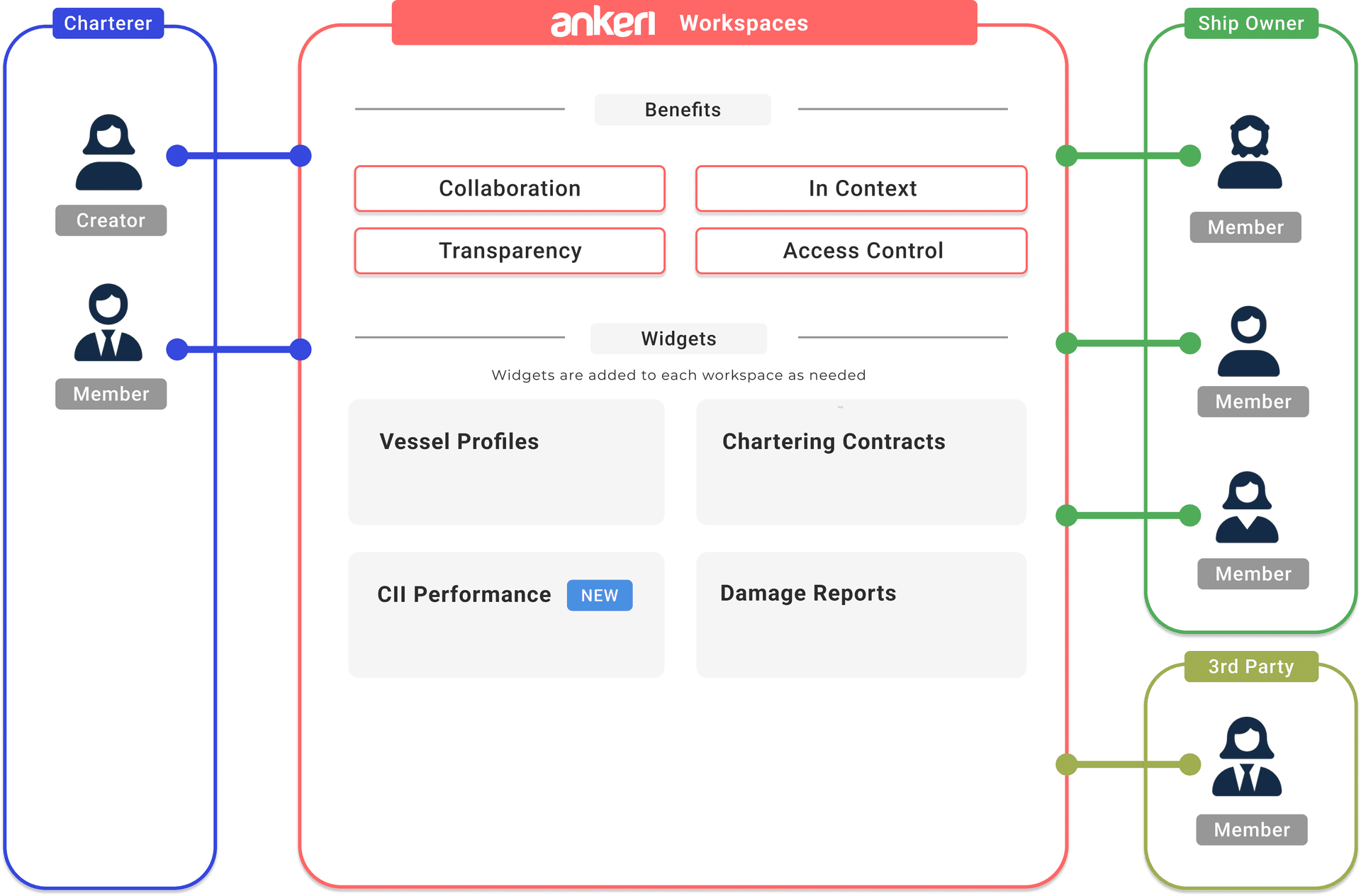 posts--finding-better-ways-to-collaborate-across-silos-in-shipping-3