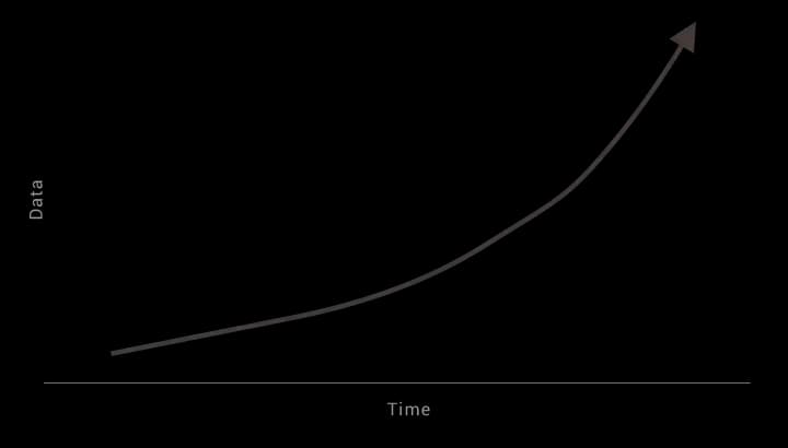 posts--how-to-avoid-the-dark-data-trap-2