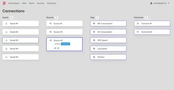 posts--how-to-avoid-the-dark-data-trap-3