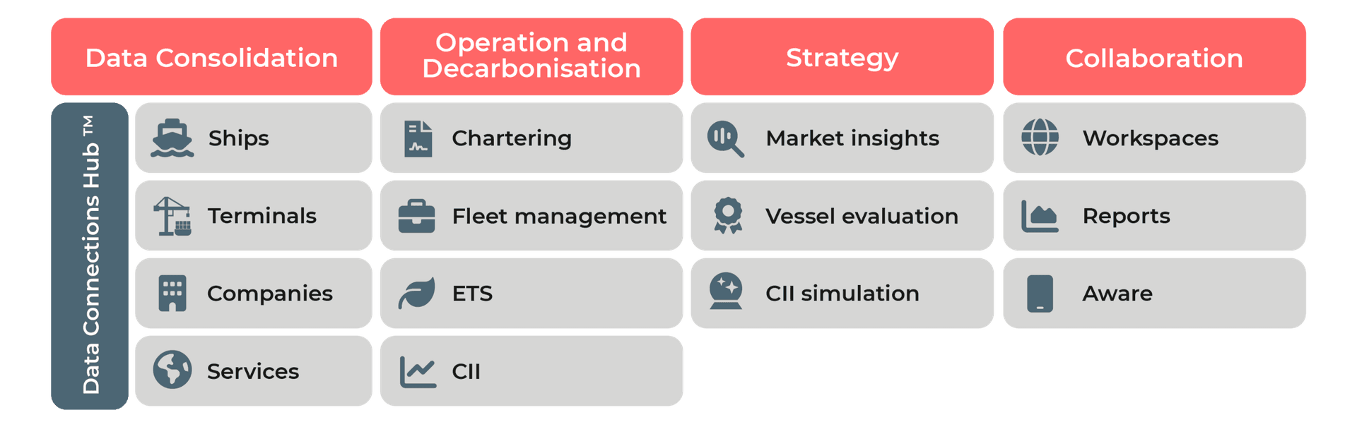 posts--how-to-harness-the-value-of-your-maritime-data-stack-ankeri-s-modular-software-infrastructure-1