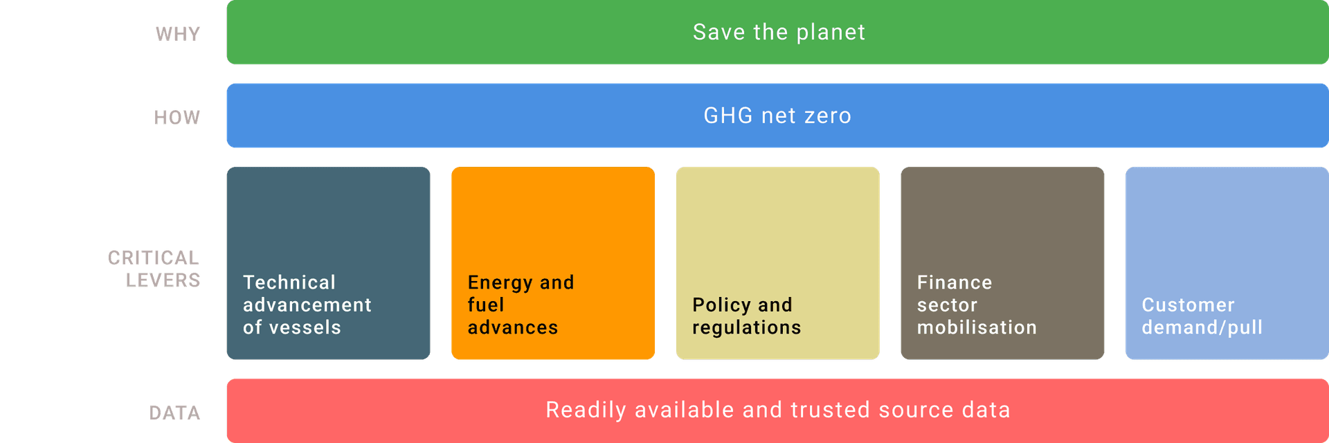 posts--meeting-the-data-sharing-imperative-in-decarbonising-shipping-1
