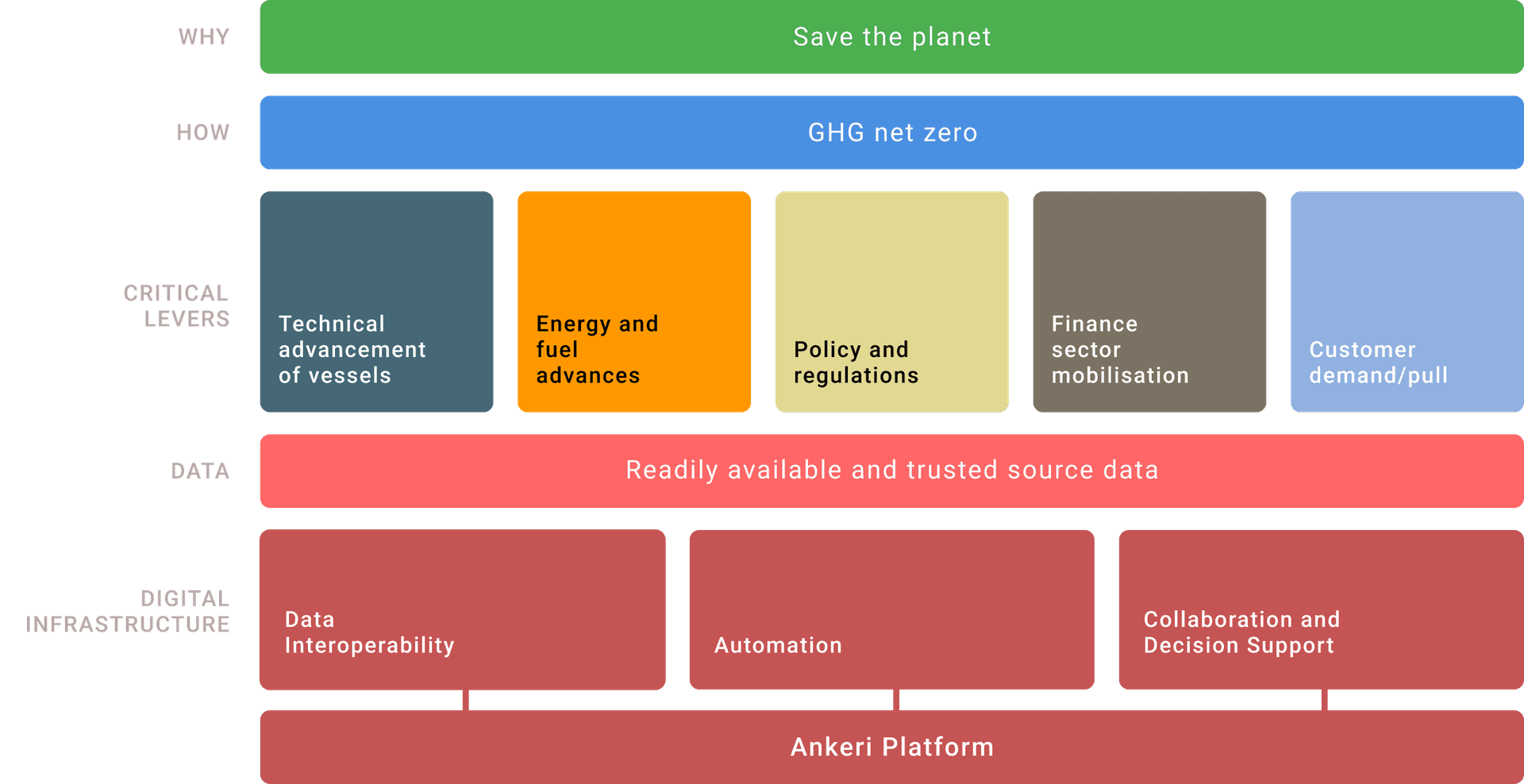 posts--meeting-the-data-sharing-imperative-in-decarbonising-shipping-2