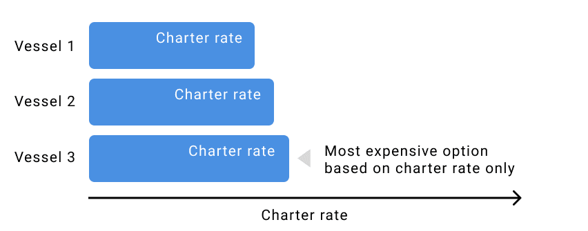 posts--why-chartering-teams-should-focus-on-the-total-charter-lifecycle-cost-not-charter-rates-2