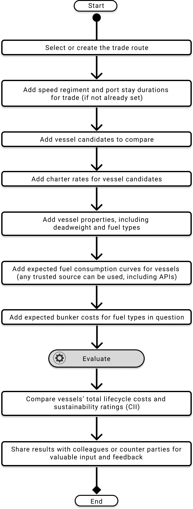 posts--why-chartering-teams-should-focus-on-the-total-charter-lifecycle-cost-not-charter-rates-4